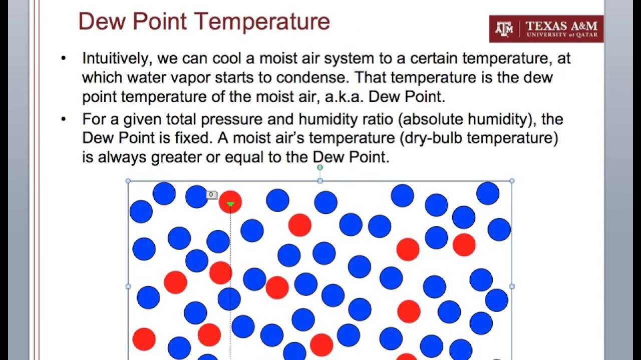 Pressure Vs Dew Point Chart