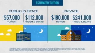 T. Rowe Price 529 College Savings Video Explanation