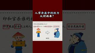 八字命盘的权力怎么看？ #易经#权力#八字#命理#玄学