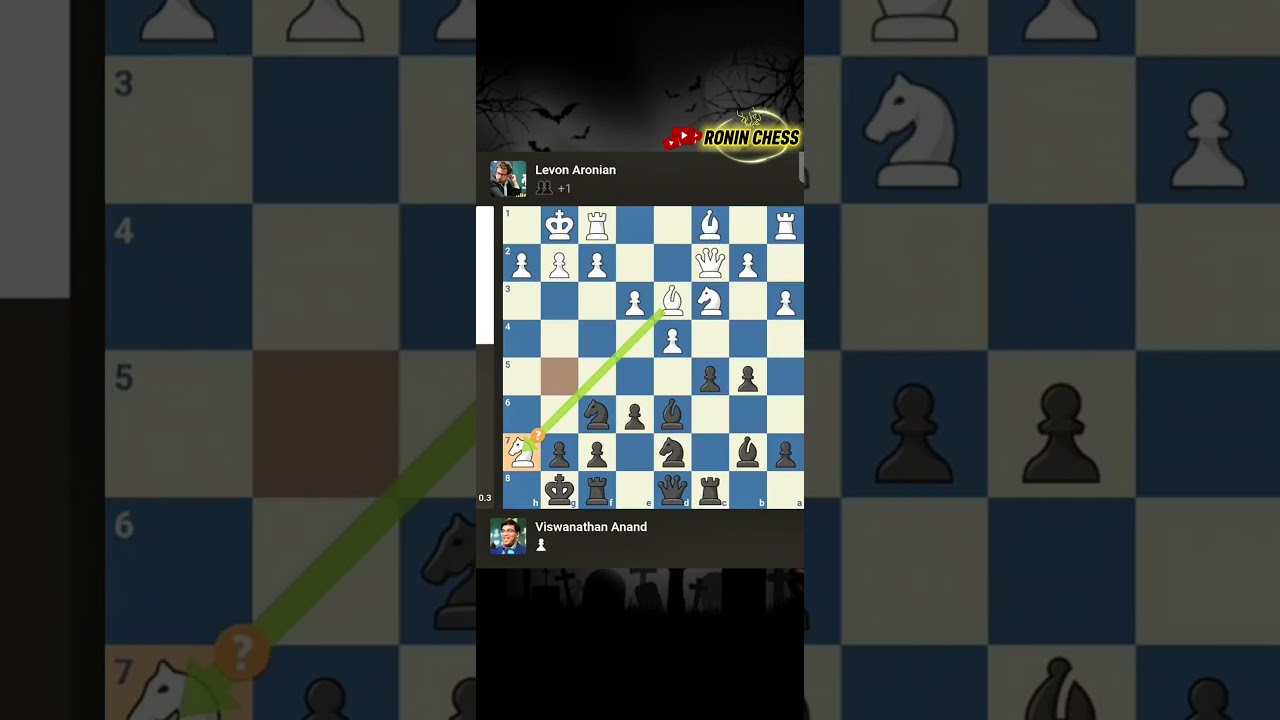 4 Brilliant Moves That Shocked Levon Aronian! ⚡ 