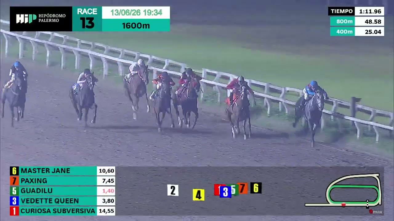 Handicap Cote D'Or 2026 - Paxing (Señor Candy)
