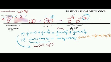 1D COLLISION | BASIC CLASSICAL MECHANICS | LECTURE 11