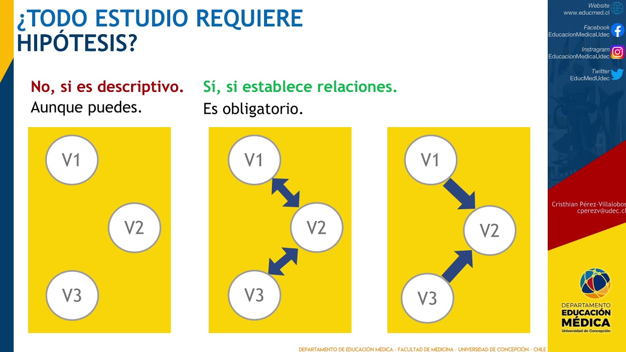 ¿qué Son Las Hipótesis En Investigación Cuantitativa Youtube