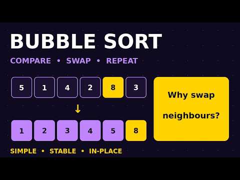 Bubble sort in 208 seconds (Visualized)