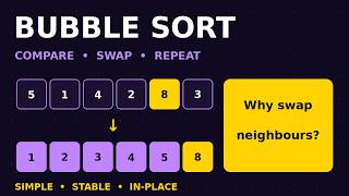 Bubble sort for absolute beginners