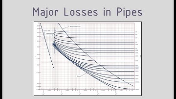 Darcy - Weisbach Equation, Moody Chart & Colebrook Formula
