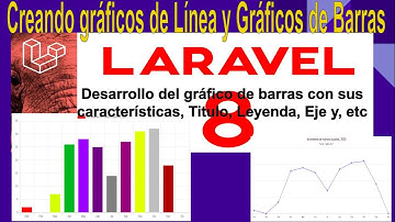 Laravel 8, Crear gráficos de Líneas y gráficos de Barras con BD MySql, desarrollo gráfico de barras