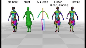 Hybrid Skeleton Driven Surface Registration for Temporally Consistent Volumetric Video