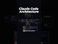 Claude Code Architecture: only 1.6% is actual AI logic