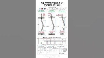 How to Calculate The Effective Height of Concrete Columns?