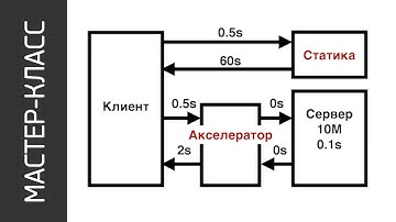 Мастер-класс "nginx: продукт и компания" (И. Сысоев)