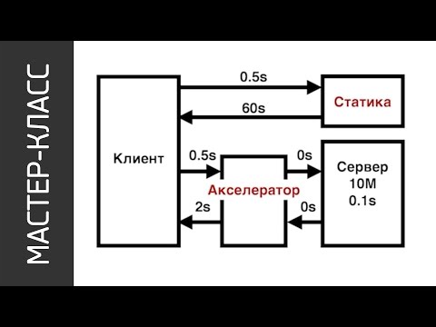 Мастер-класс "nginx: продукт и компания" (И. Сысоев)