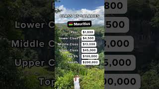 Mauritius Class Vs Salary 