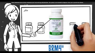 The science behind BRM4 ® - animated version