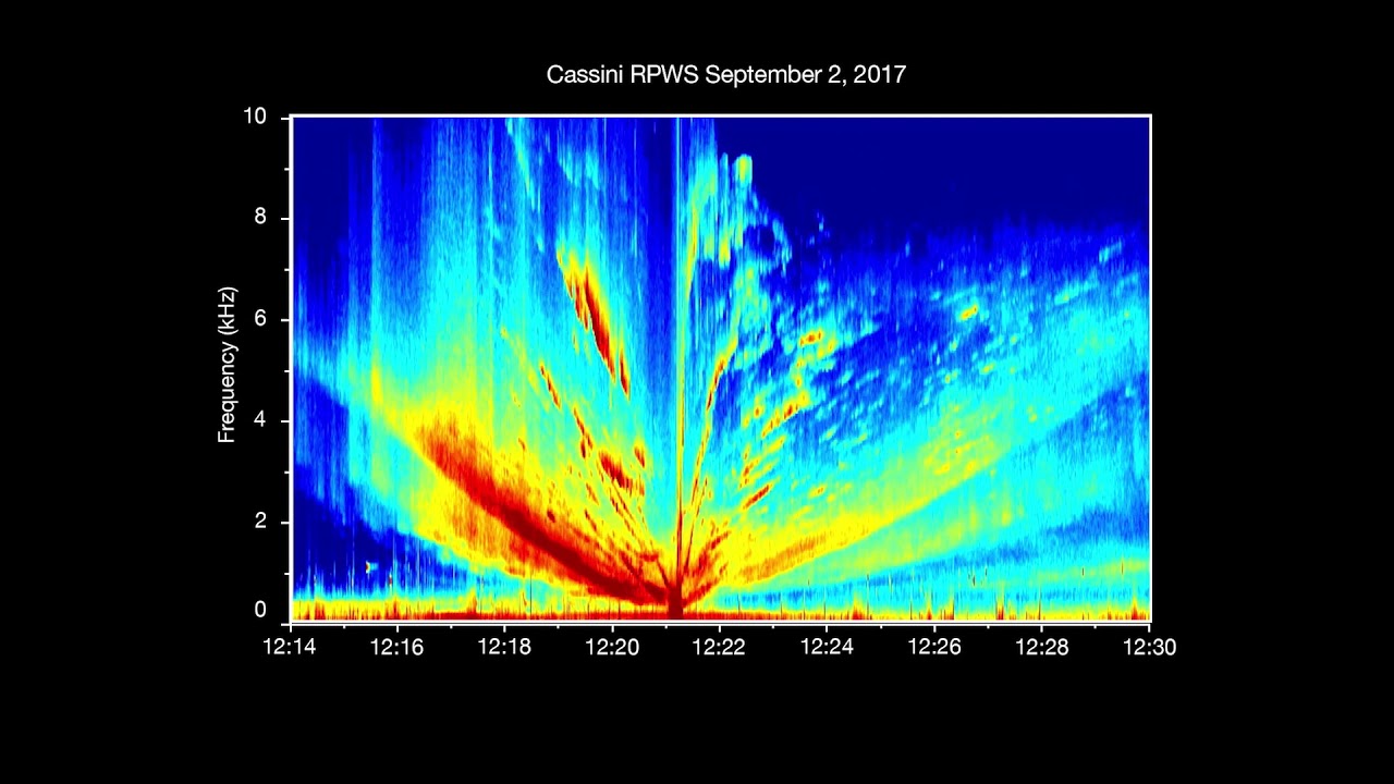 Listen as Saturn and its moon interact