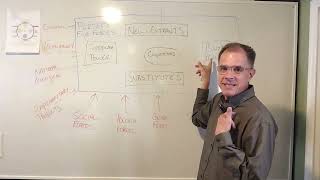 Mod 4 Mini Lecture
