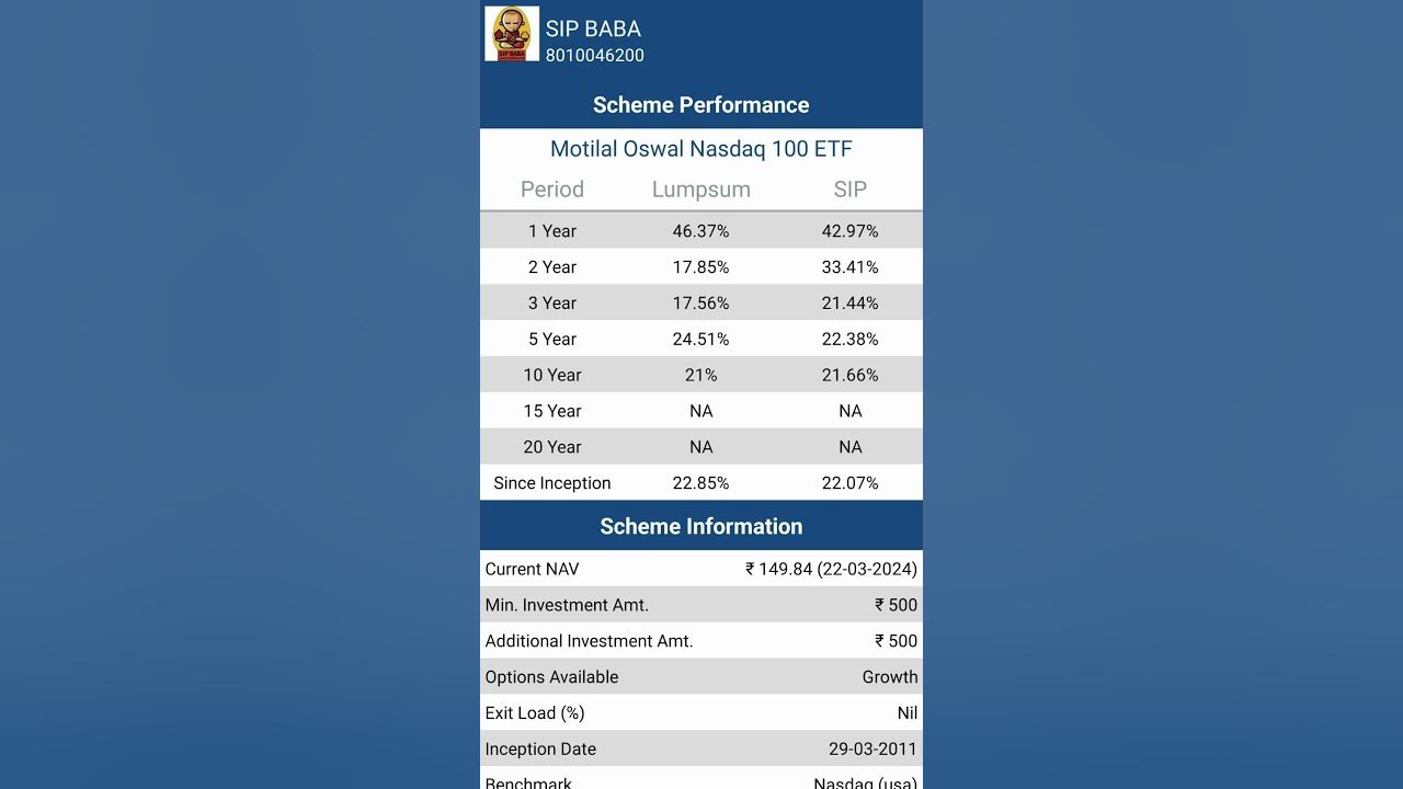 MOTILAL OSWAL NASDAQ 100 ETF moyilaloswalnasdaq100etf motilaloswal motilal-oswal-nasdaq-100-etf-moyilaloswalnasdaq100etf-motilaloswal
