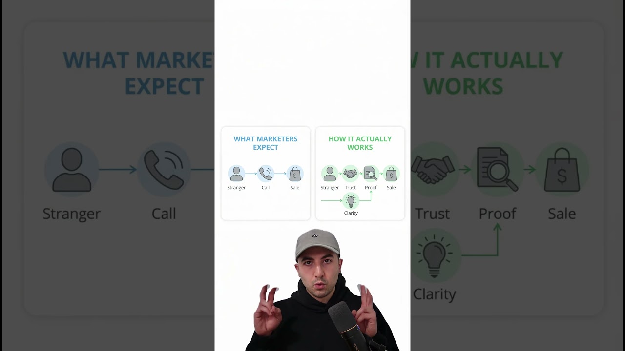 Marketing Funnels Should Build Trust At Scale