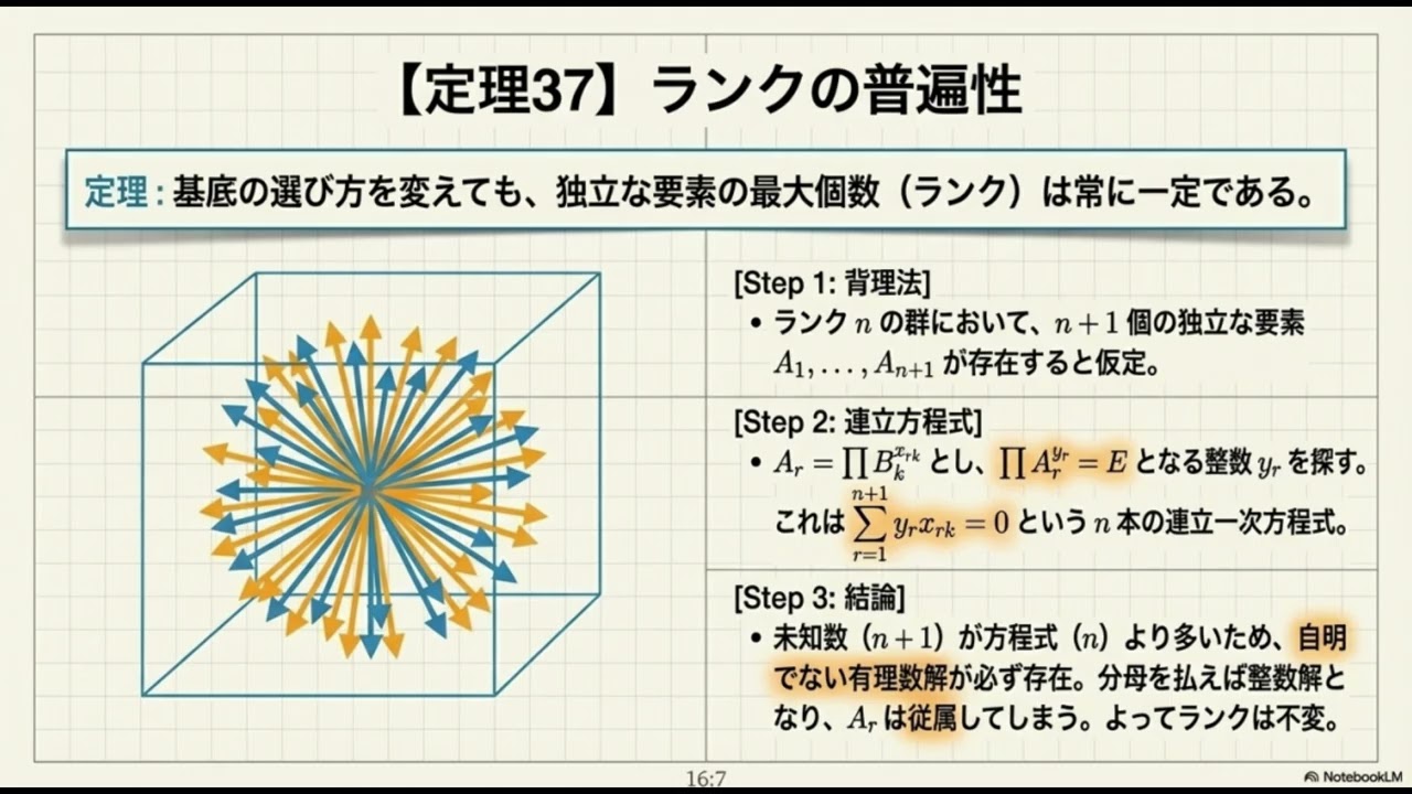 連続体の数理哲学 入門 連続体の力学｜日本評論社