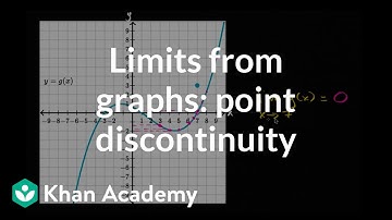 Graphical limit at point discontinuity