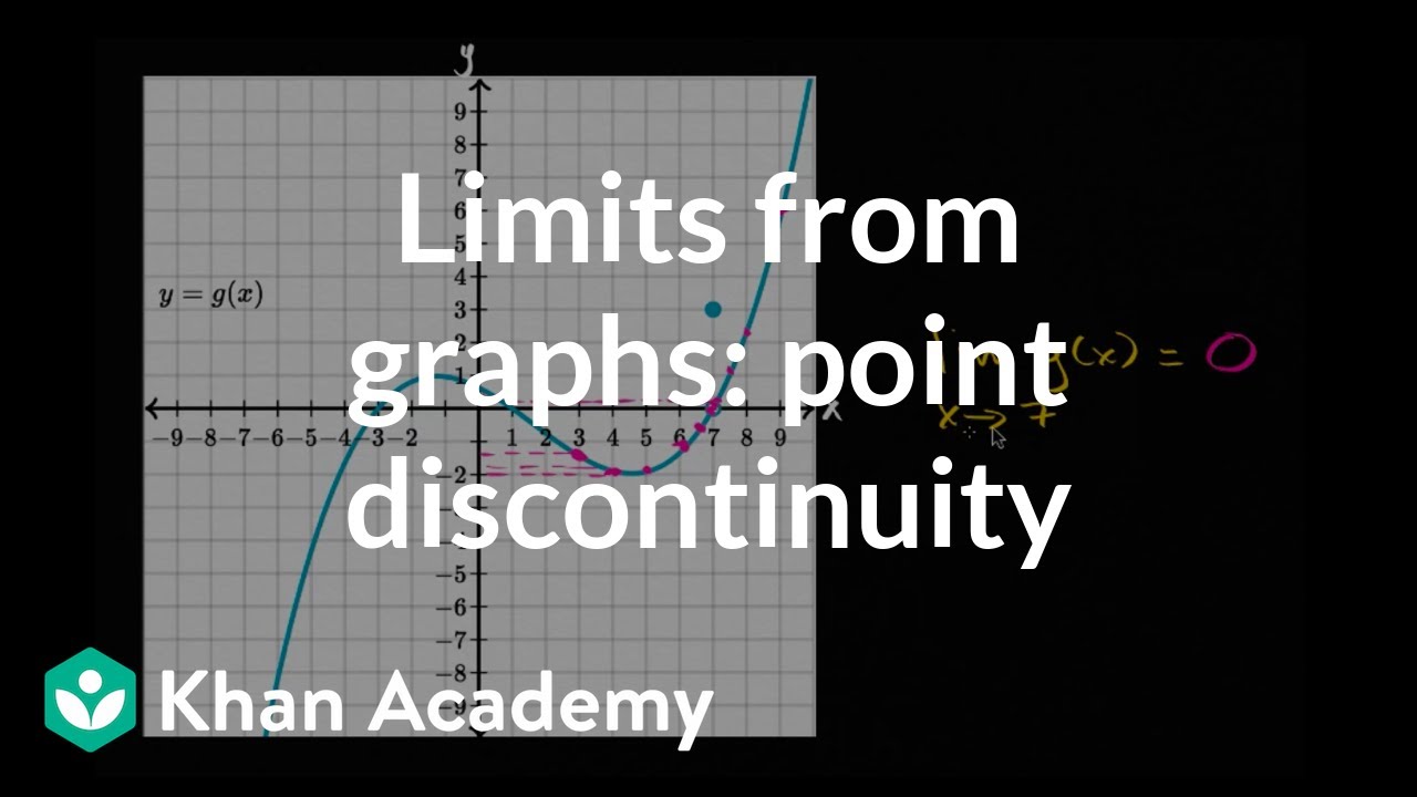 Graphical limit at point discontinuity