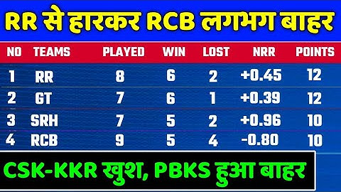 IPL 2022 Points Table - Points Table After RCB vs RR | IPL 2022 Points Table Today