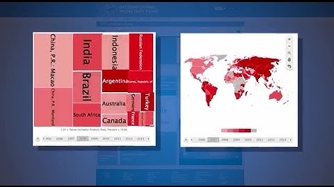 IMF Data Portal Export and Share Tutorial