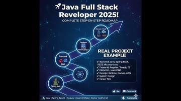 Become a Java Full Stack Developer in 2025  Complete Roadmap with Real Life Example.