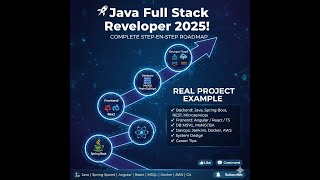 Become a Java Full Stack Developer in 2025 Complete Roadmap with Real Life Example.