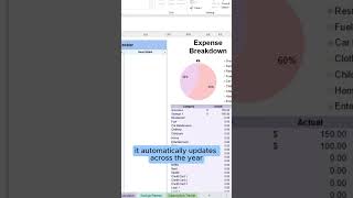Budgeting Doesn’t Have to Be Complicated