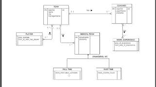 STID3014 DATABASE SYSTEM AND INFORMATION RETRIEVAL (ASS 1)