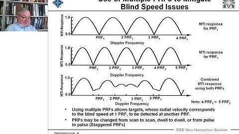 Radar Systems Engineering by Dr. Robert M. O
