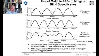 Radar Systems Engineering by Dr. Robert M. O'Donnell. Chapter 12: Clutter Rejection - Basics, Part 3