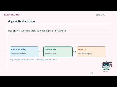 Java equals() and hashCode() | Why Your Keys Need Both