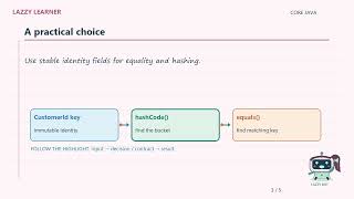 Java equals() and hashCode() | Why Your Keys Need Both