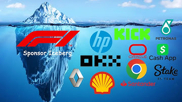 The F1 Sponsor Iceberg Explained