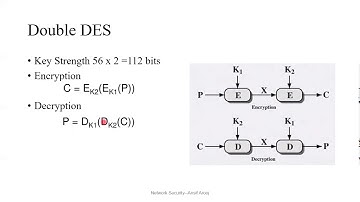 Lecture 12  DES Analysis