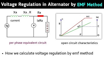 voltage regulation of alternator by emf and mmf method | in hindi | emf method of voltage regulation