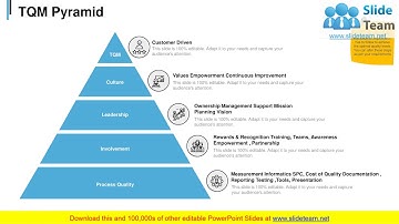 Continuous Improvement Process Outline PowerPoint Presentation Slide