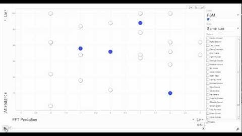 Dynamic Data for Tracking Pupil Progress