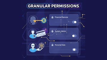 Granular Permissions Explained 🔐 | Simple Guide for Beginners