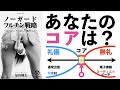 ノーガードフ●チン戦略〜心のパンツの正しい脱がし方｜あなたのコアはどこにある？