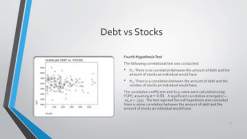 Correlational Test Unit 4