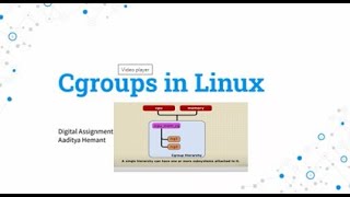 Cgroups in Linux | Hierarchy | Implementation | Operating System Concepts | AADITYA HEMANT