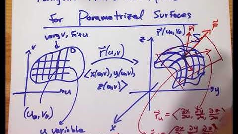 Tangent planes and areas for parametrized surfaces