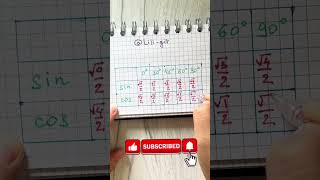 #mathematics #mathlove #maths #india #indonesia