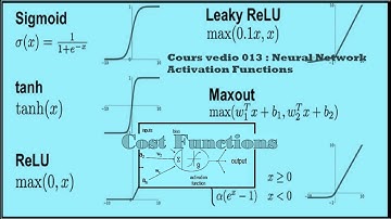 014 Neural Network Activation Functions : Cost Functions