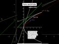Pole and Polar animation