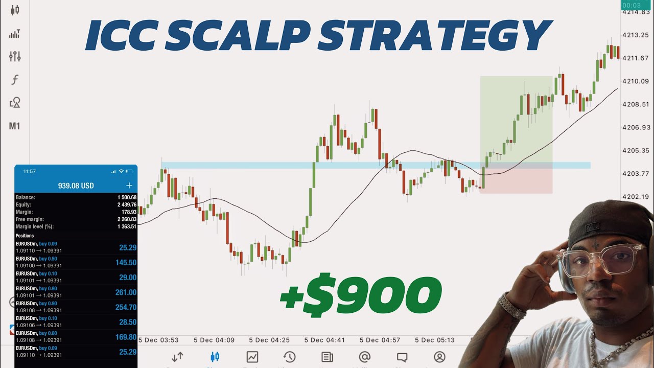 How to trade ICC if you are a novice (trades by sci) - YouTube