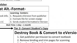 3 Tier Process for Receiving Alternate Format Textbooks